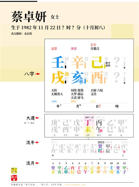 蔡卓妍 八字|蔡卓妍八字命理分析，许晴八字命理分析